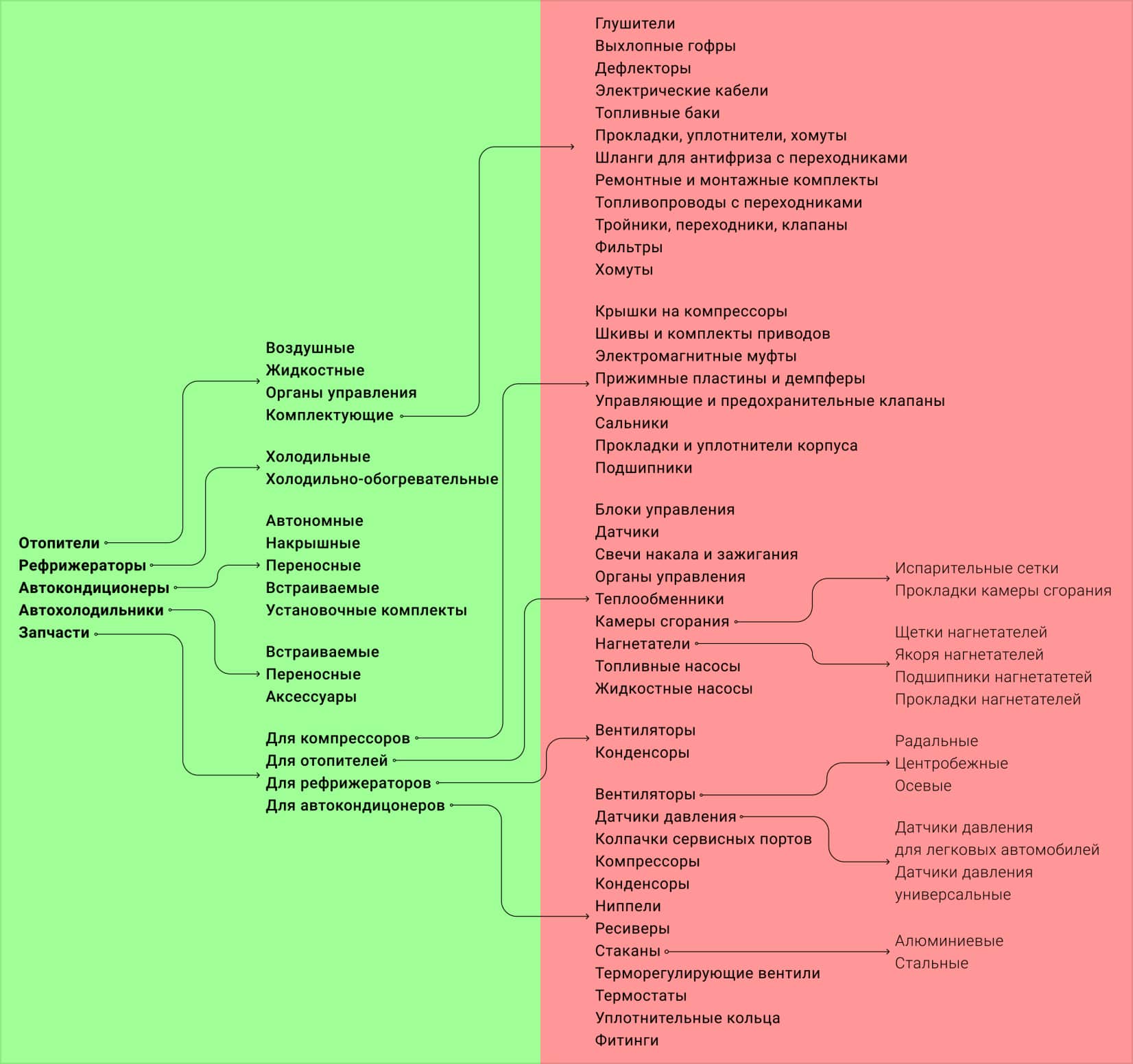 menu-redesign-process-4